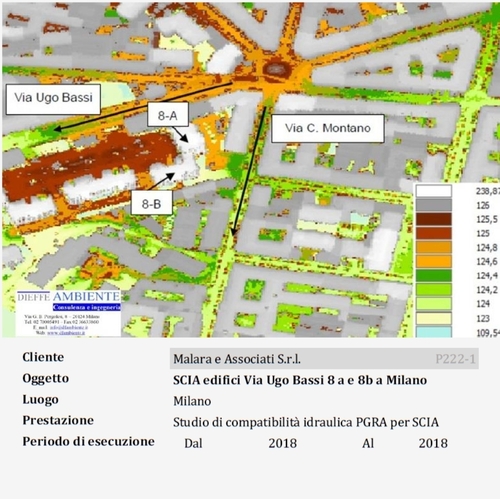 SCIA edifici Via Ugo Bassi 8 a e 8b a Milano