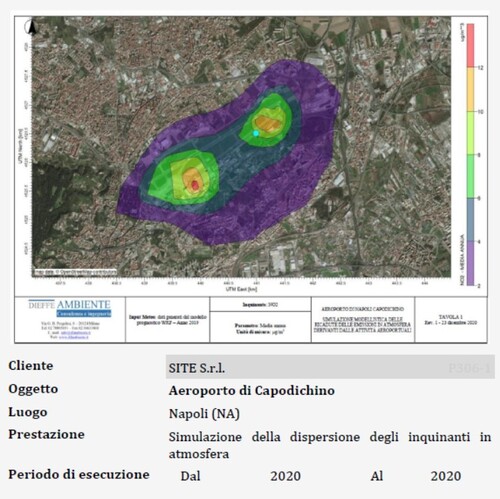 Aeroporto di Capodichino